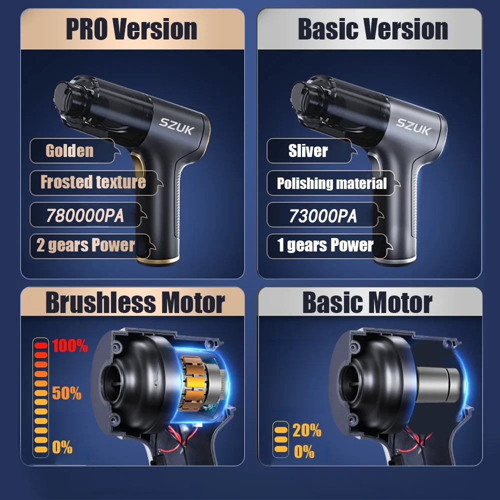 Portable Cordless Car Vacuum